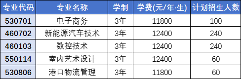 专业分布情况 专业分布情况